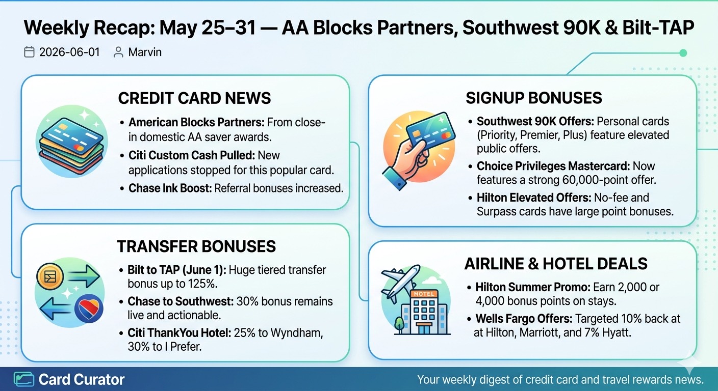 Weekly Recap 6/1