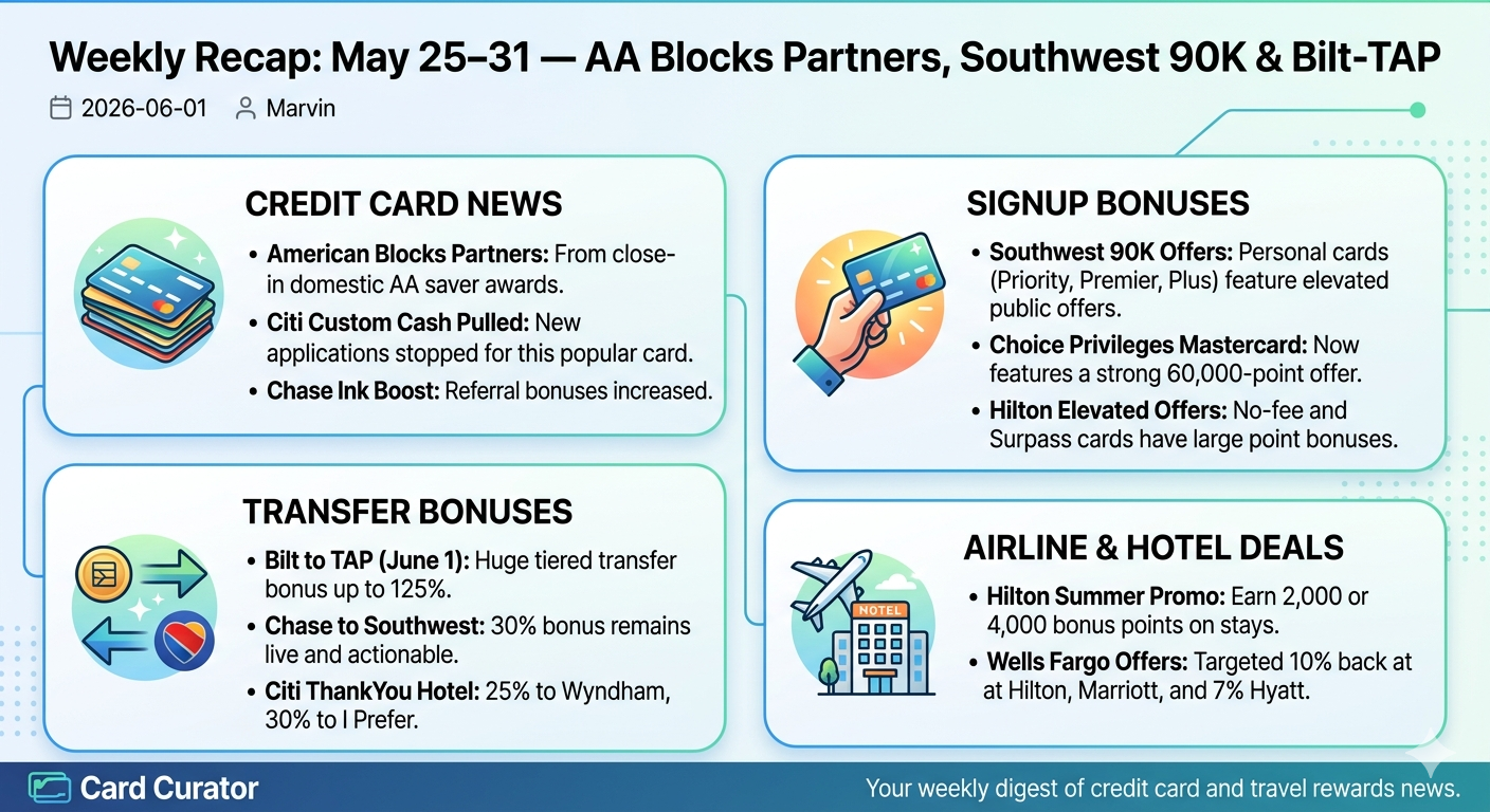 Weekly Recap 6/1