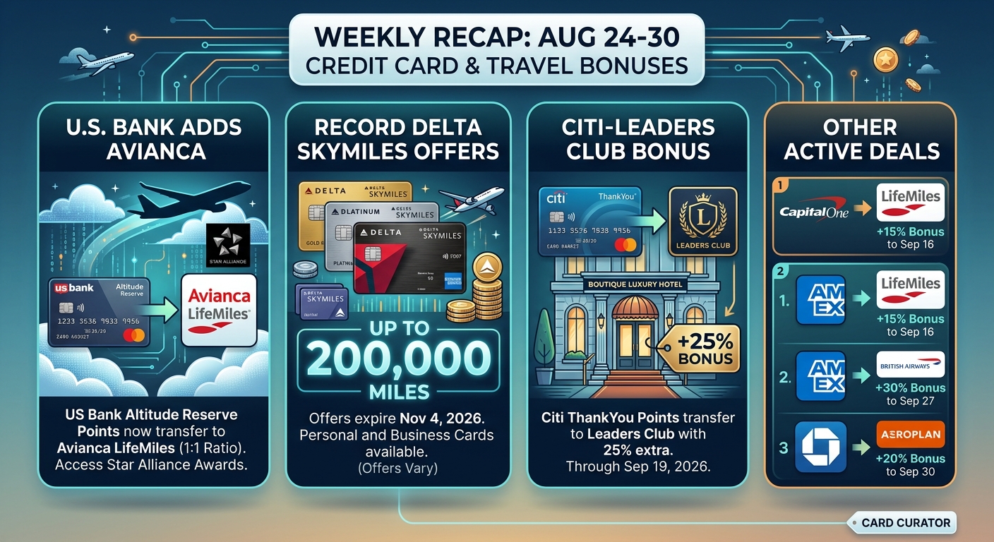 Weekly Recap 8/24