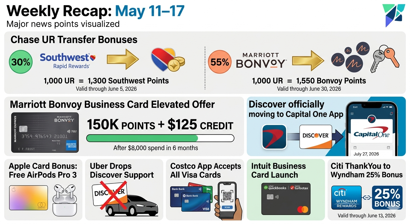 5/18 Weekly Recap
