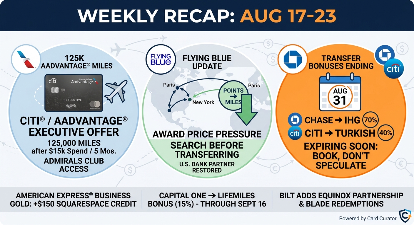 Weekly Recap 8-25