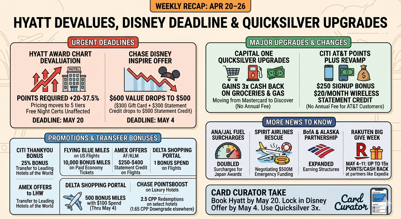 Weekly Recap 4-20 - 4-26