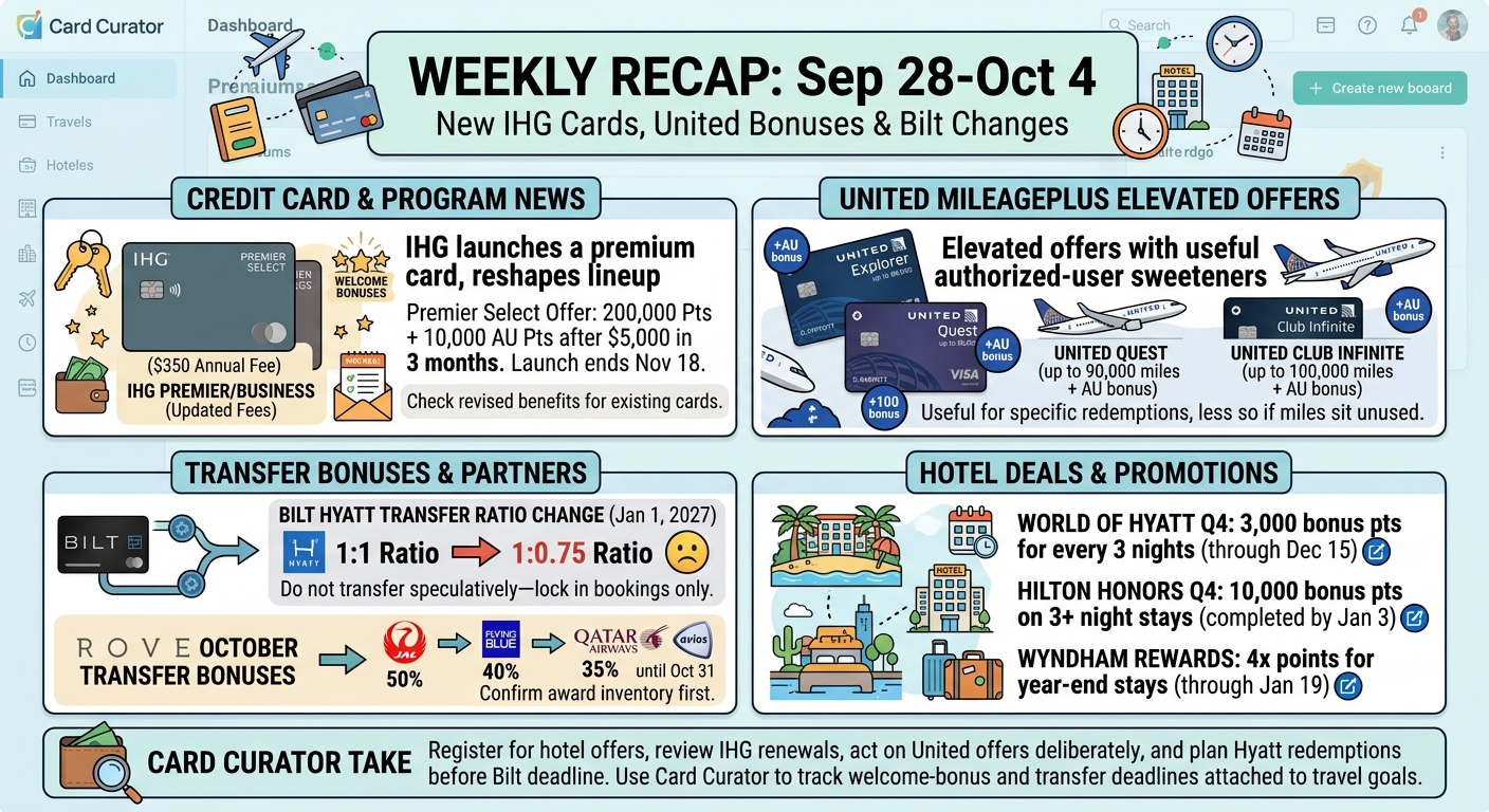 Weekly Recap 10-5