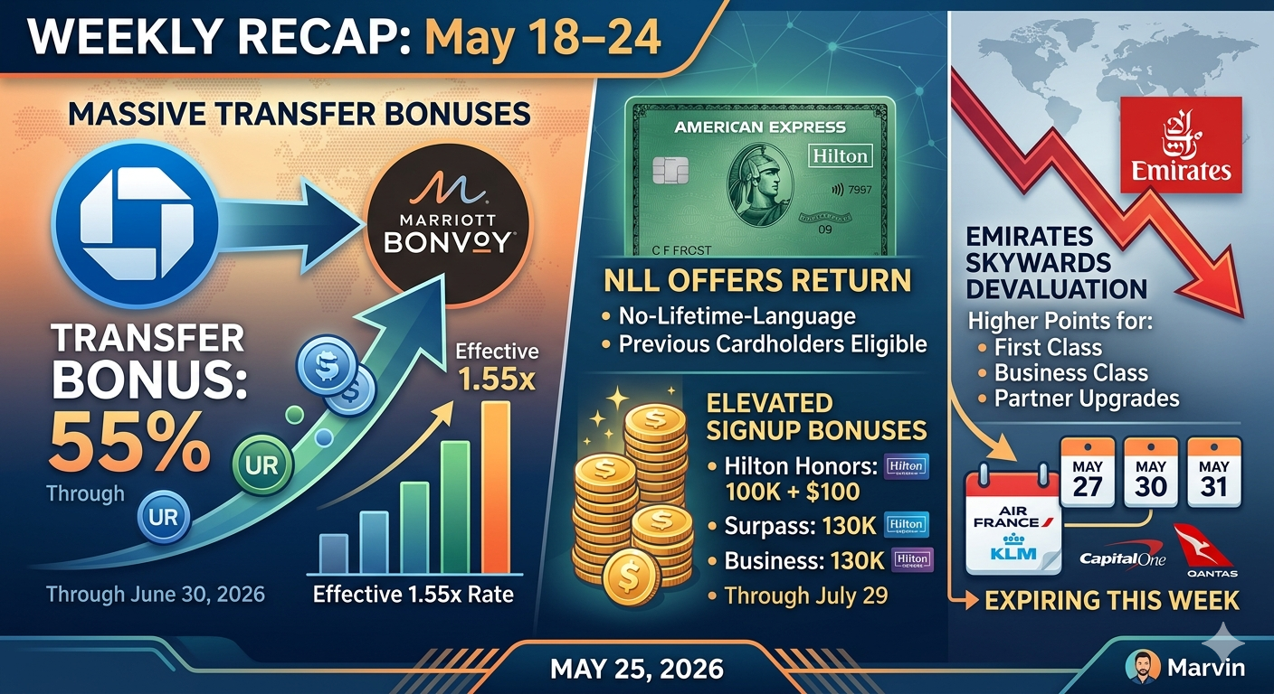 5/25 Weekly Recap