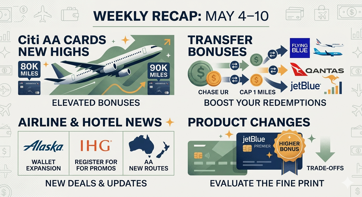 May 11th weekly recap