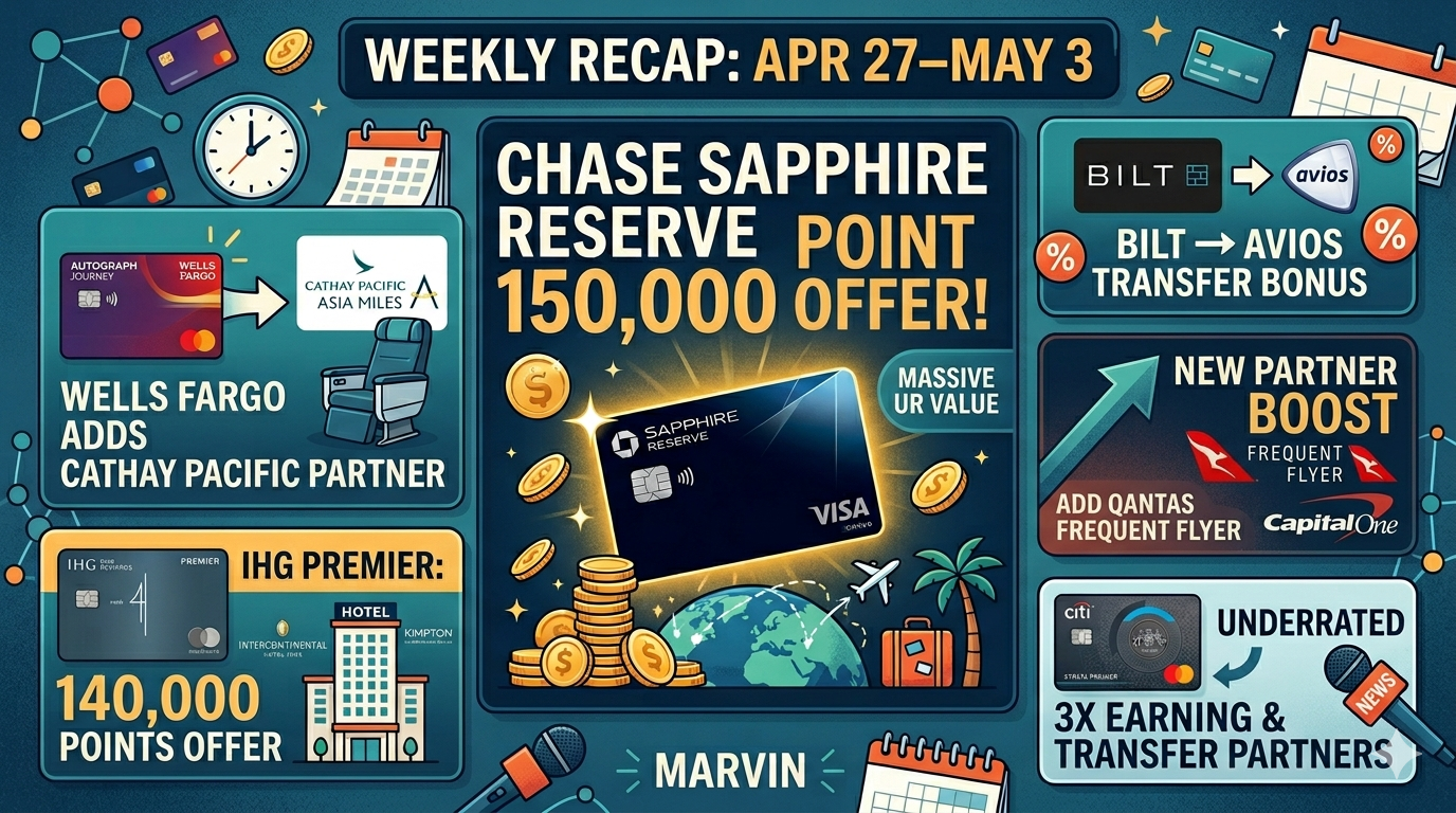 May 4th weekly recap