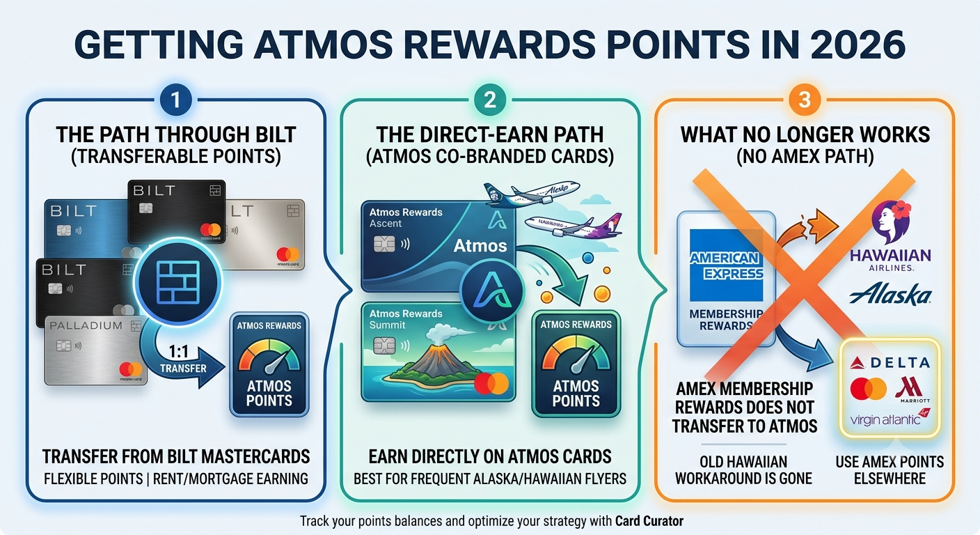 How to Get Atmos Rewards Points in 2026