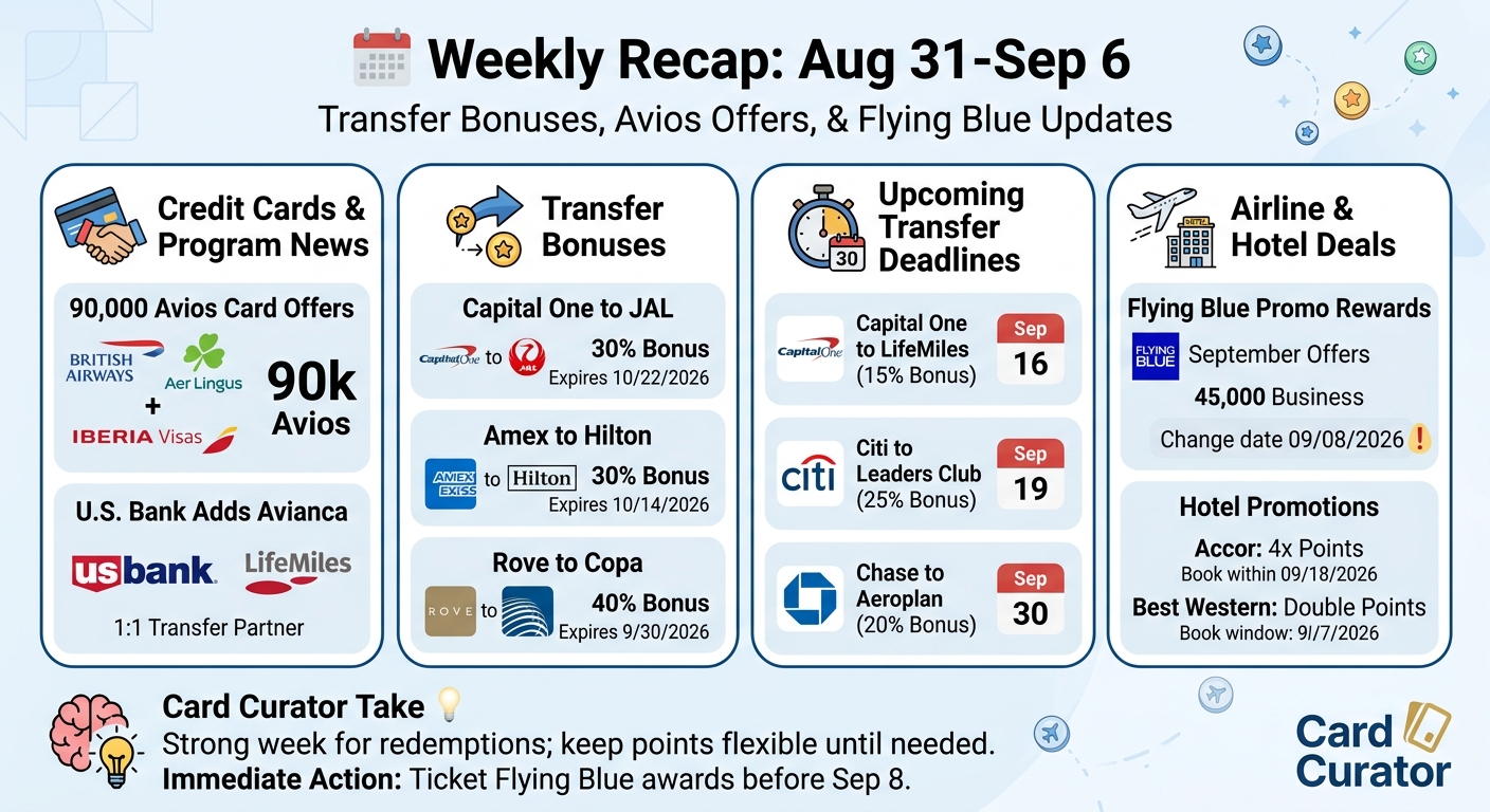 Weekly Recap 9-7 2026