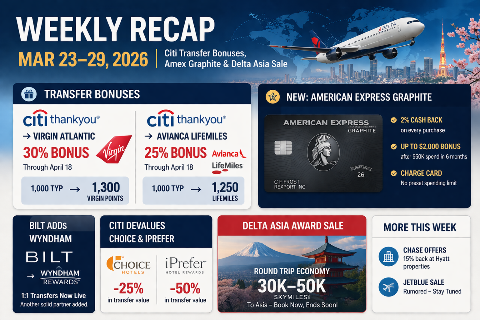 Weekly Recap: Mar 23–29 — Citi Transfer Bonuses, Amex Graphite & Delta Asia Sale