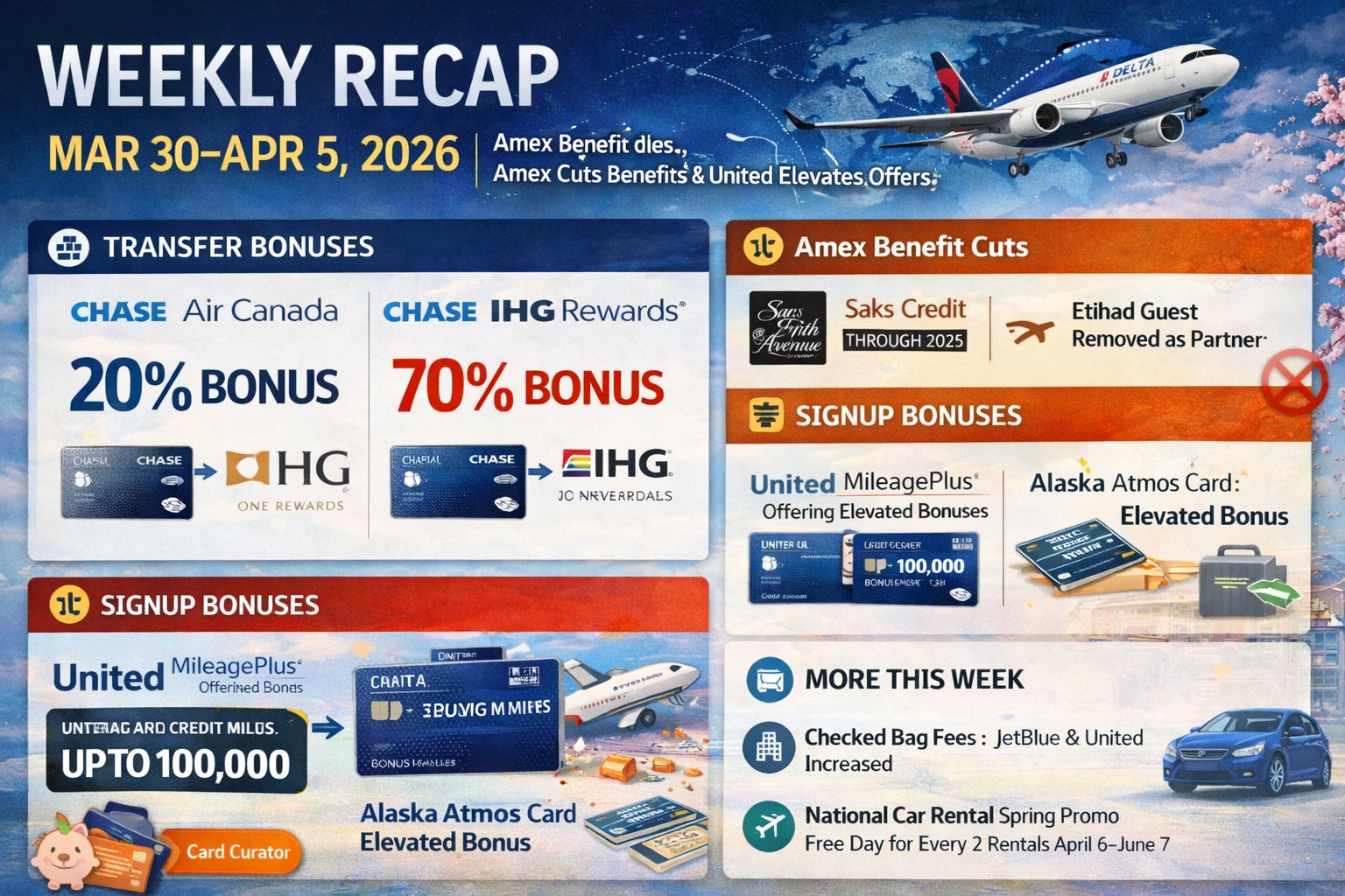 Weekly recap: Transfer bonuses and card offers for March 30–April 5, 2026